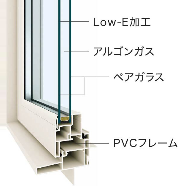 外部建具