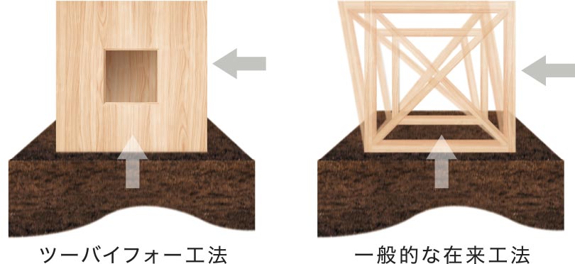 「ツーバイフォー工法」と「一般的な在来工法」