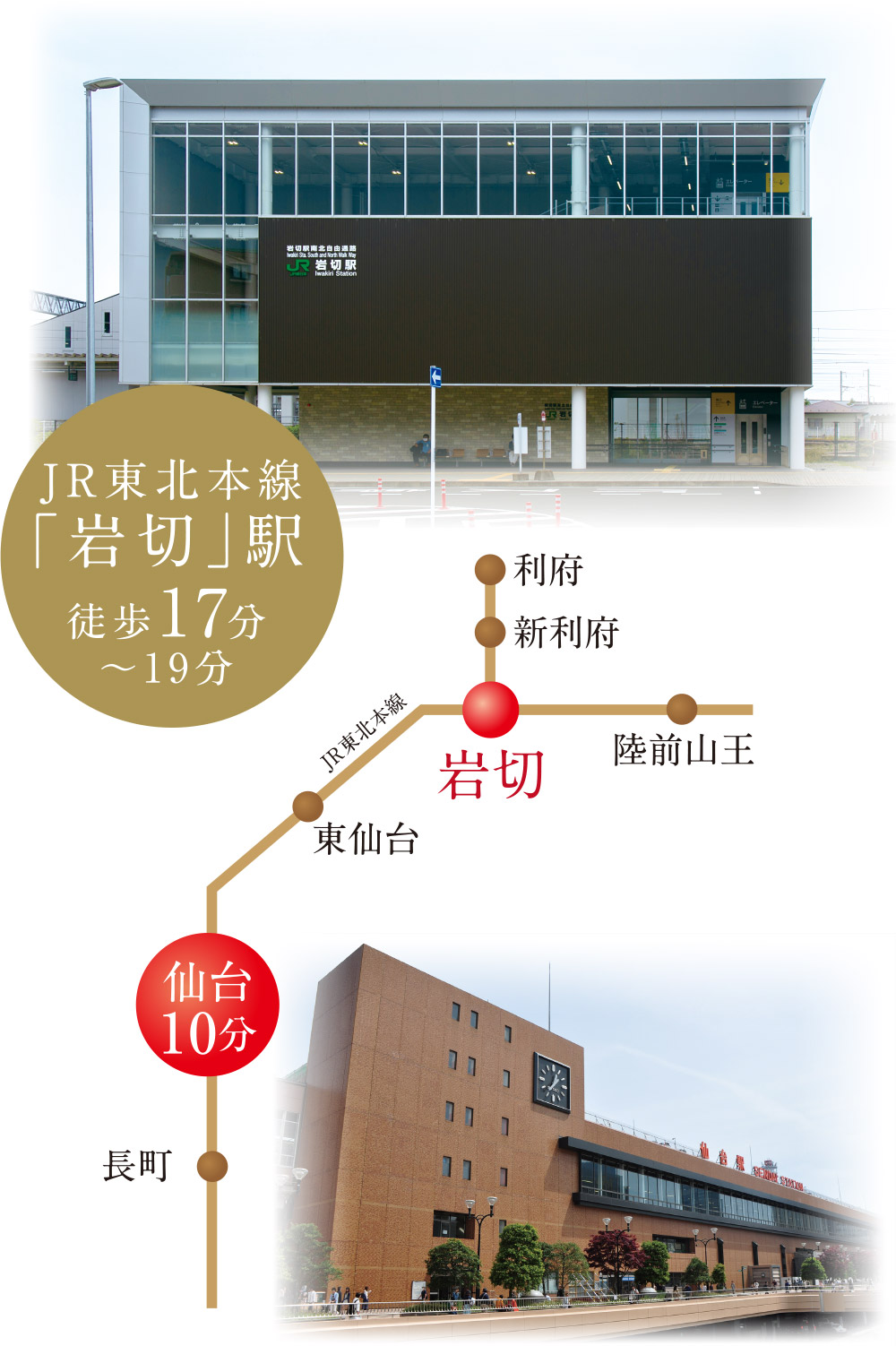 最寄りの岩切駅乗車で、２駅約10分で東北の中心・仙台駅へ。